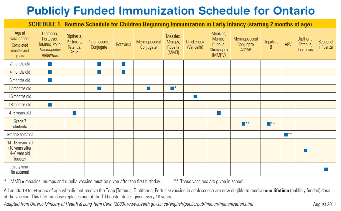 Ontario Baby Vaccination Schedule