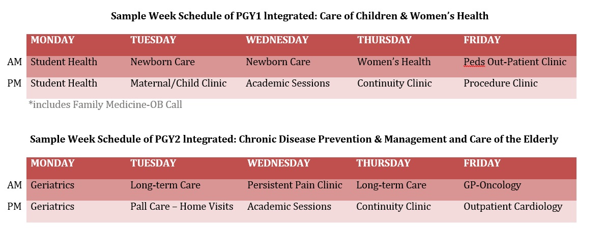 Sample PGY1 and PGY2 Schedules for Integrated Rotations